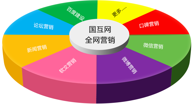 互聯網營銷